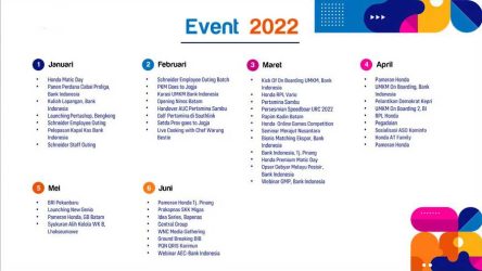 Portfolio Event 2022