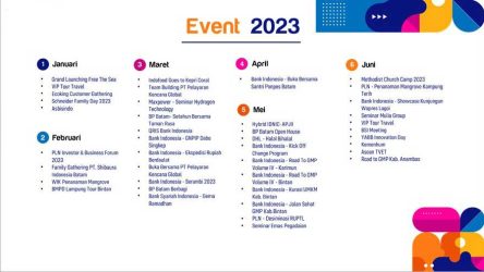 Portfolio Event 2023